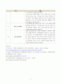 평생교육프로그램개발 ) 평생교육프로그램개발 Work-sheet 5페이지