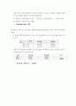 회계 ) 경영자가 의사결정을 내리는 데 도움을 주기 위한 분야로 관리회계 영역이 최근에 더욱 확장되고 있다 이 관리회계의 특성을 설명한 내용 중 틀린 것은 무엇인지 선택하고 틀린 이유를 두 줄 이내로 기술하시오 5페이지