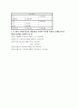 회계원리 ) 다음은 서비스 기업인 한라기획사의 2017년 12월 1일부터 12월 31일까지의 거래자료이다 분개를 하시오 1일 거래(2개의 거래)를 총계정원장에 전기(Posting)하시오 5페이지