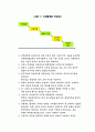 가치창출 프로세스는 어떤 것인가. 6페이지