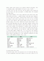 간호학특론 ) 빈곤의 개념을 절대빈곤과 상대빈곤으로 비교????설명하고, 빈곤층의 의료추구행위에 관해 기술하시오 5페이지