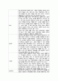 모발과학 ) 모근부를 구성하고 있는 조직과 세포에 대하여 각각의 기능을 세부적으로 작성하고 직접 팬을 이용하여 그림으로 그리기 후 첨부파일로 제출하시오 3페이지