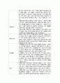 모발과학 ) 모근부를 구성하고 있는 조직과 세포에 대하여 각각의 기능을 세부적으로 작성하고 직접 팬을 이용하여 그림으로 그리기 후 첨부파일로 제출하시오 4페이지
