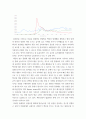 빅데이터의이해 )  (1) 빅데이터의 출현배경    (2) 데이터과학자 7페이지