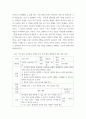 유아 동작 교육 ) 릿슨 극적 동작 교수법의 5단계를 설명하고(15점), 이를 적용하여 유아 동작 활동 계획안을 작성하여 현장 적용 방안을 제시하시오 5페이지