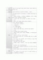유아동작교육 ) 갤라휴 신체동작교수법의 6단계를 설명하고(15점), 이를 적용하여 유아동작활동계획안을 작성하여 현장적용방안을 제시하시오(15점) 5페이지