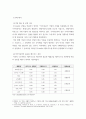 유통 ) 조달(구매) 전략의 기본인 Kraljic 매트릭스를 이해하고 특정 회사를 예를 들어, 전략,일반,레버리지,병목 자재를 선정하시고 선정 이유를 기술 6페이지
