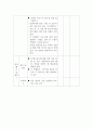 음악 ) 학습 지도안 - 지도안작성하기 4페이지