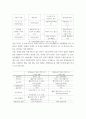 장애인상담과교육 ) 주요 주제 세 가지에 대해 요약 및 정리하고 이 중 본인이 가장 관심 갖는 주제를 하나 선정하여 그 이유를 기술 5페이지