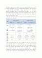 지역사회간호학 ) 일차보건의료에 관해 작성하시오 6페이지