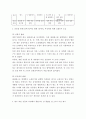 현대인의여가생활 ) 스스로 운동이 가능한 일주일을 설정하고, 현 교과서에서 다루고 있는 운동 종목(필라테스, 댄스 스포츠, 볼링, 승마, 산악자전거, 카누) 중 하나를 선택해 일주일간의 실행 계획(일주일 1-2회 이상 1회 30분 이상)을 세워 직접 실천해보고 다음의 질문에 답하 3페이지