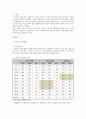여성노동 정책의 과제에 대해 논하시오 2페이지
