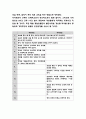 외식 창업계획서 - 스테이크 전문 퓨전레스토랑 창업 사업계획서 7페이지