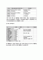 외식 창업계획서 - 스테이크 전문 퓨전레스토랑 창업 사업계획서 10페이지