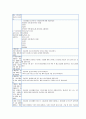 어지러움 및 보행장애와 관련된 낙상위험성(간호진단 및 간호과정 1개) 2페이지