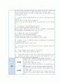 식욕저하와 호흡곤란과 관련된 영양부족(간호진단 및 간호과정 1개) 4페이지