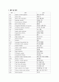 A++자료입니다)성인간호학 실습, 근골격계 정형외과 사전학습, 정형외과 교육자료, 정형외과 실습지침서, 근골격계 사전학습 2페이지