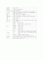 A++자료입니다)성인간호학 실습, 직장페색, ileostomy Case, 장루환자 케이스, 장루 케이스, 장루술 케이스 스터디, 장루술 간호과정, 장루술 간호진단 3가지, 장루 간호 6페이지
