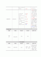 A+++자료입니다)아동간호학 실습, NICU 실습, 신생아 호흡곤란증후군(RDS) 케이스 스터디, 신생아 호흡곤란증후군 간호과정, 신생아 호흡곤란증후군 간호진단 3가지, RDS Case study 5페이지