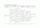 A+++자료입니다)아동간호학 실습, NICU 실습, 신생아 호흡곤란증후군(RDS) 케이스 스터디, 신생아 호흡곤란증후군 간호과정, 신생아 호흡곤란증후군 간호진단 3가지, RDS Case study 9페이지