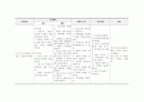 A+++자료입니다)아동간호학 실습, NICU 실습, 신생아 호흡곤란증후군(RDS) 케이스 스터디, 신생아 호흡곤란증후군 간호과정, 신생아 호흡곤란증후군 간호진단 3가지, RDS Case study 10페이지