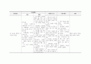 A+++자료입니다)아동간호학 실습, NICU 실습, 신생아 호흡곤란증후군(RDS) 케이스 스터디, 신생아 호흡곤란증후군 간호과정, 신생아 호흡곤란증후군 간호진단 3가지, RDS Case study 11페이지