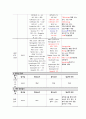 A+++자료입니다)아동간호학 실습, NICU실습, 신생아 일과성 빈호흡(TTN) 케이스 스터디, 신생아 일과성 빈호흡 간호과정, 신생아 일과성 빈호흡 간호진단 3가지, TTN Case study 7페이지