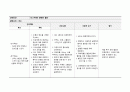 A+)모성간호학 케이스, 모성간호학 간호과정, 모성간호학 간호진단 2개, 산부인과 실습, 산부인과 케이스 4페이지