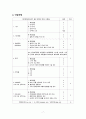 A+자료입니다)성인간호학 정형외과 실습, 골관절염 케이스, 골관절염 간호과정, 골관절염 간호진단 3개, Osteoarthritis Case study 9페이지