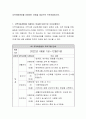 지역아동센터를 이용하는 아동을 대상으로 프로포절하시오 2페이지