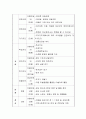 지역아동센터를 이용하는 아동을 대상으로 프로포절하시오 3페이지