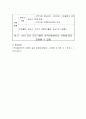 지역아동센터를 이용하는 아동을 대상으로 프로포절하시오 4페이지