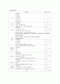 A+자료입니다)성인간호학 정형외과 실습, 손가락 골절 케이스, 손가락 골절 간호과정, 손가락 골절 간호진단 3개, 폐쇄성 손가락 골절 케이스 13페이지