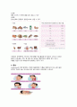 아나필락시스 쇼크, 아나필락시스 쇼크 간호, 아나필락시스 쇼크 문헌고찰, Anaphylaxis shock, 응급실 간호 3페이지