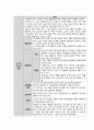 아나필락시스 쇼크, 아나필락시스 쇼크 간호, 아나필락시스 쇼크 문헌고찰, Anaphylaxis shock, 응급실 간호 4페이지