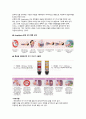 아나필락시스 쇼크, 아나필락시스 쇼크 간호, 아나필락시스 쇼크 문헌고찰, Anaphylaxis shock, 응급실 간호 6페이지
