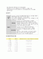 아나필락시스 쇼크, 아나필락시스 쇼크 간호, 아나필락시스 쇼크 문헌고찰, Anaphylaxis shock, 응급실 간호 7페이지