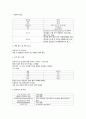 A+자료입니다)성인간호학 응급실 실습, 응급실 케이스, Seizure 케이스, Seizure 간호과정, 간질 간호 2페이지