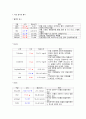 A+자료입니다)성인간호학 응급실 실습, 응급실 케이스, Seizure 케이스, Seizure 간호과정, 간질 간호 6페이지