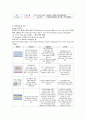 A+자료입니다)성인간호학 응급실 실습, 응급실 케이스, Seizure 케이스, Seizure 간호과정, 간질 간호 7페이지