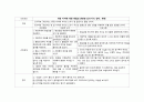 A++자료입니다)정신간호학 실습, 조현병 케이스, 조현병 간호진단 3개/A+보장 13페이지