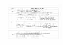 A++자료입니다)정신간호학 실습, 조현병 케이스, 조현병 간호진단 3개/A+보장 15페이지