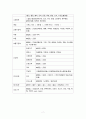 A+++자료입니다)급성 충수돌기염(맹장염)케이스, 간호진단 3개, 성인간호학 실습//A+보장 7페이지