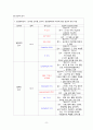 A+++자료입니다)급성 충수돌기염(맹장염)케이스, 간호진단 3개, 성인간호학 실습//A+보장 8페이지