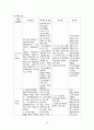 A+++자료입니다)급성 충수돌기염(맹장염)케이스, 간호진단 3개, 성인간호학 실습//A+보장 10페이지