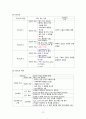 A+++자료입니다)급성 충수돌기염(맹장염)케이스, 간호진단 3개, 성인간호학 실습//A+보장 12페이지