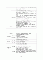 A+++자료입니다)급성 충수돌기염(맹장염)케이스, 간호진단 3개, 성인간호학 실습//A+보장 15페이지