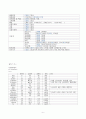 A+++자료입니다)뇌졸중 케이스 스터디, 뇌졸중 간호진단 4개/(A+보장) 8페이지