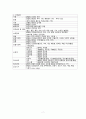 A+++자료입니다)경막하출혈 케이스 스터디, SDH 간호진단 3개, 성인간호학 케이스 스터디 7페이지