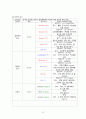 A+++자료입니다)경막하출혈 케이스 스터디, SDH 간호진단 3개, 성인간호학 케이스 스터디 8페이지